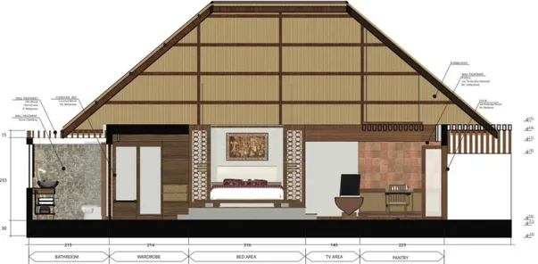 Gambar 8 . Implementasi penerapan konsep material pada kamar Villa Pasangan  d.  Konsep Pencahayaan 