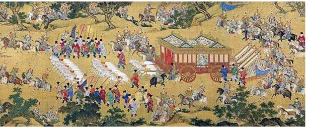 Gambar 2.29 Perkembangan Dinasti Han 
