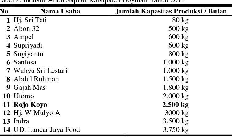 Tabel 2. Industri Abon Sapi di Kabupaten Boyolali Tahun 2015 
