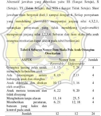 Tabel 4. Sebaran Nomor Item Skala Pola Asuh Orangtua 