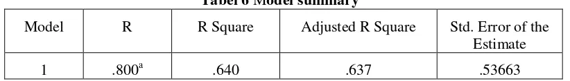 Tabel 6 Model summary 