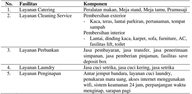 Tabel 2. Contoh Fasilitas Obyek Fisik 