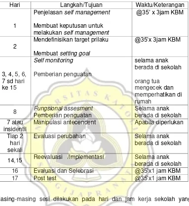 Tabel 1. Rancangan Pelatihan Self Management 