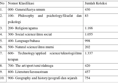 Tabel-3 