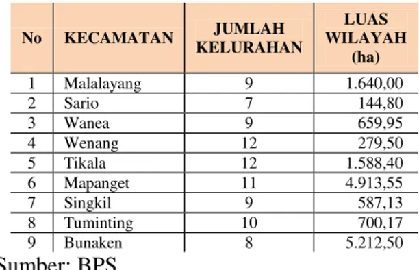 Tabel 1.  Jumlah Kecamatan dan Kelurahan 
