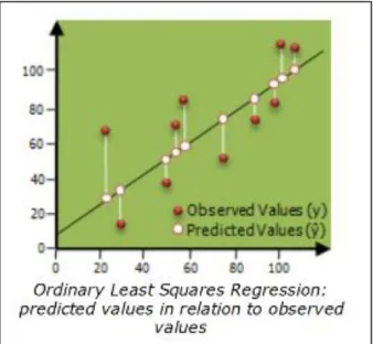 Gambar 3.3. Grafik Kerja OLS 