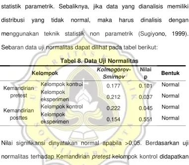 Tabel 8. Data Uji Normalitas 