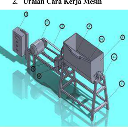 Gambar 5.2 Nama Komponen Pada Mesin 