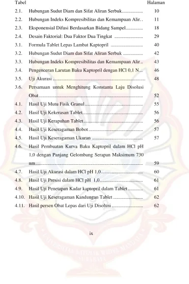 Tabel Halaman  