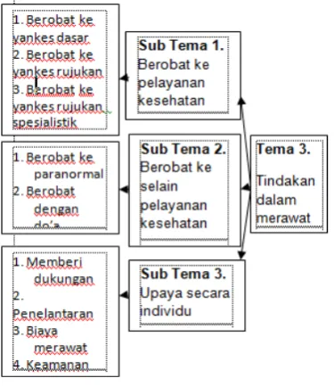 Gambar 3. Tema 3