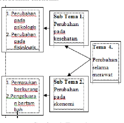 Gambar 4. Tema 4