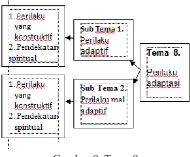 Gambar 8. Tema 8 