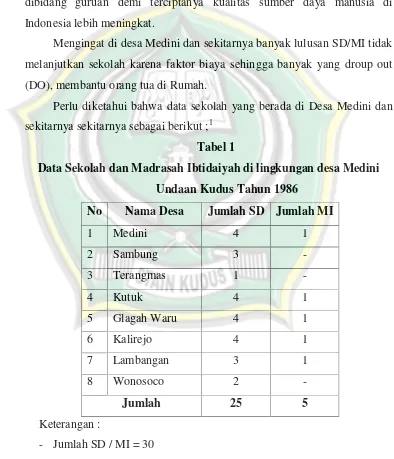 Tabel 1Data Sekolah dan Madrasah Ibtidaiyah di lingkungan desa Medini