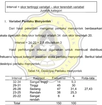 Tabel 14. Deskripsi Perilaku menyontek