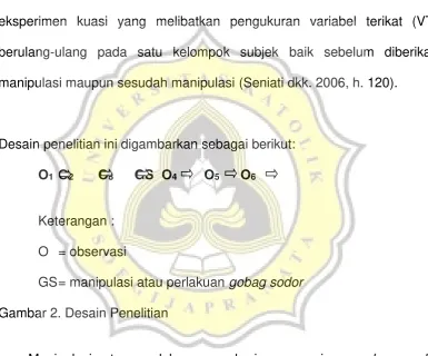 Gambar 2. Desain Penelitian 