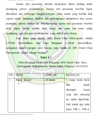 Tabel 4.3 Tabel Keadaan Sarana dan Prasarana MTs Darul Ulum Desa 