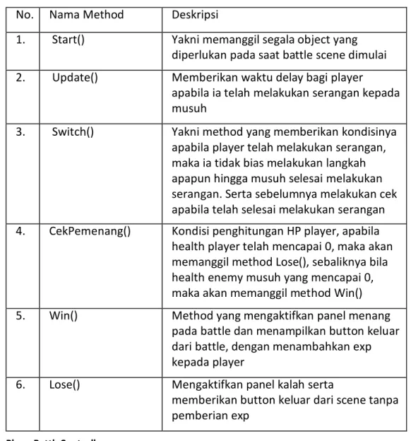 Tabel 15. BattleController 