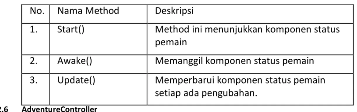 Tabel 18. AdventureController 