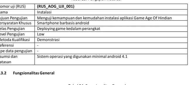 Tabel 24. Fungsionalitas General 