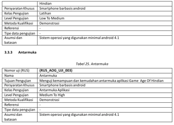 Tabel 25. Antarmuka 
