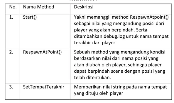 Tabel 10. playGame 