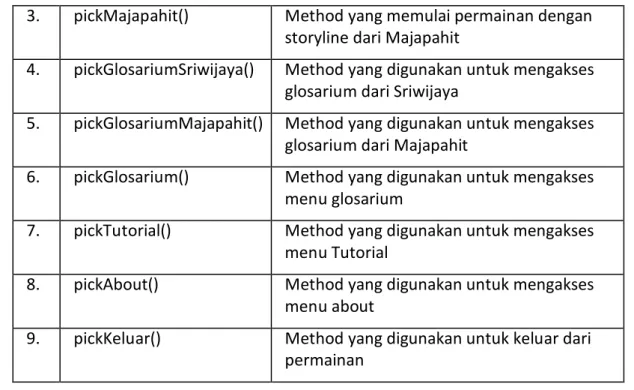 Tabel 12. Enemy 