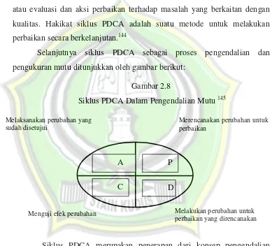  Siklus PDCA Dalam Pengendalian Mutu Gambar 2.8 145
