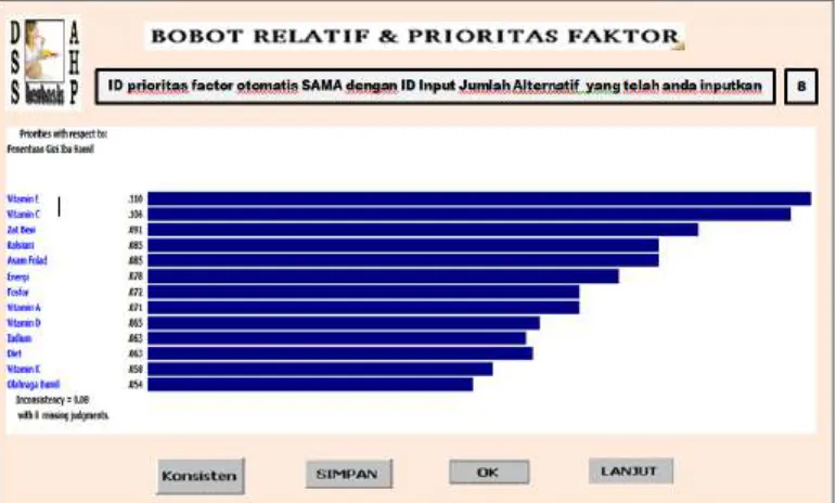 Gambar 7 Nilai Bobot Relatif dan Prioritas Faktor berserta Grafiknya 