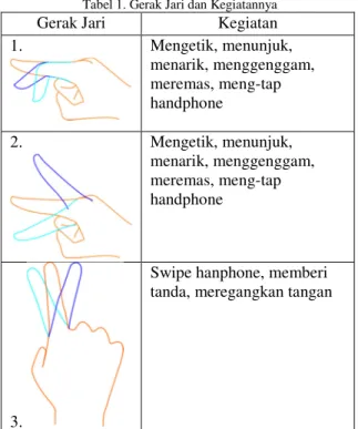 Tabel 1. Gerak Jari dan Kegiatannya 