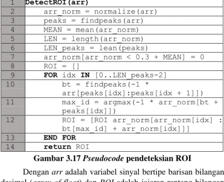Gambar 3.17 Pseudocode pendeteksian ROI 