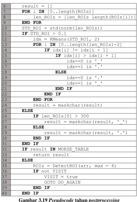 Gambar 3.19 Pseudocode tahap postprocessing 