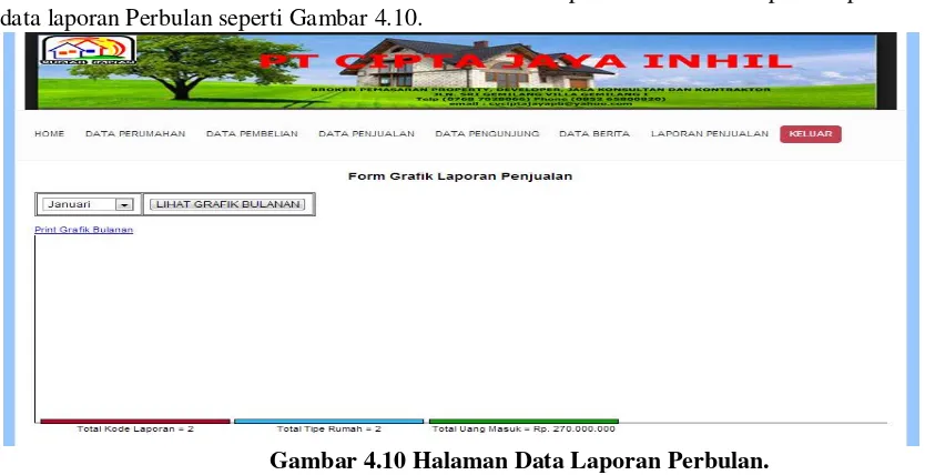 Gambar 4.10 Halaman Data Laporan Perbulan. 