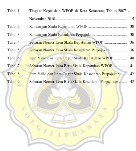 Tabel 1   Tingkat Kepatuhan WPOP di Kota Semarang Tahun 2007 – 