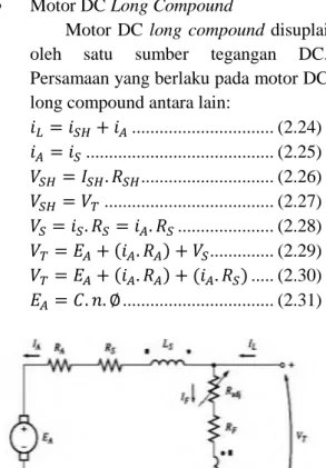 Gambar 2. 9 Rangkaian motor DC long compound   (Sumber: (Chapman, 2005)) 