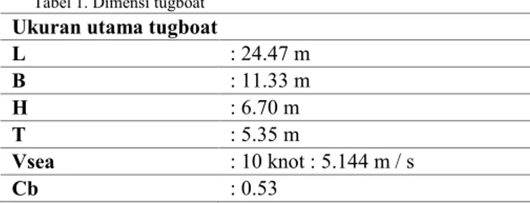 Tabel 1. Dimensi tugboat 