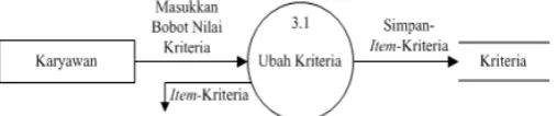Gambar 4.7 ERD (Entity Relationship Diagram) 