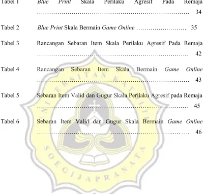 Tabel 1Blue  Print 