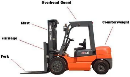 Gambar 2.1 Bagian-bagian utama forklift  1.  Fork 