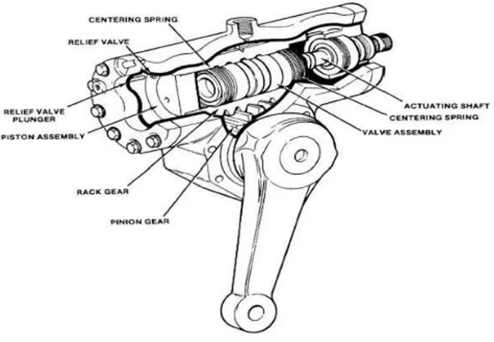 Gambar 2.10 Steering linkage untuk suspensi rigid (KD Artika 2017).  b)  Steering linkage untuk suspensi independent  