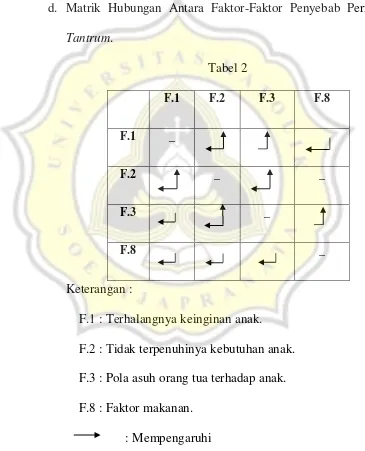  Tabel 2 F.1 F.2 