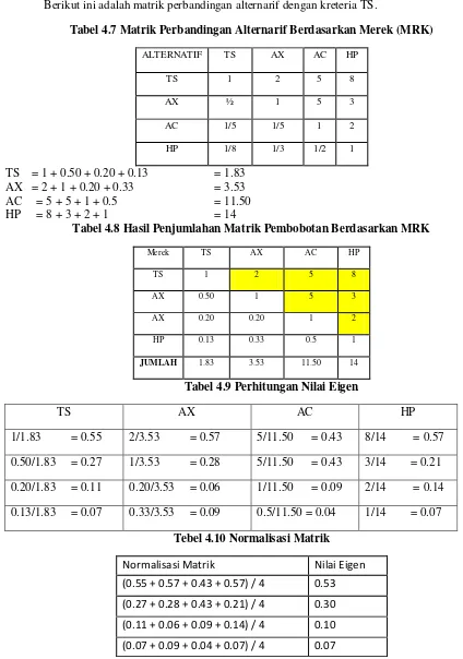 Tabel 4.7 Matrik Perbandingan Alternarif Berdasarkan Merek (MRK) 
