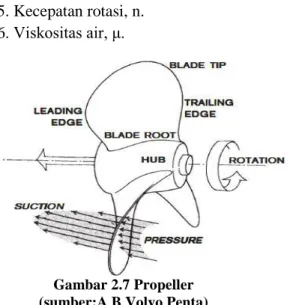 Gambar 2.7 Propeller  (sumber:A B Volvo Penta) 