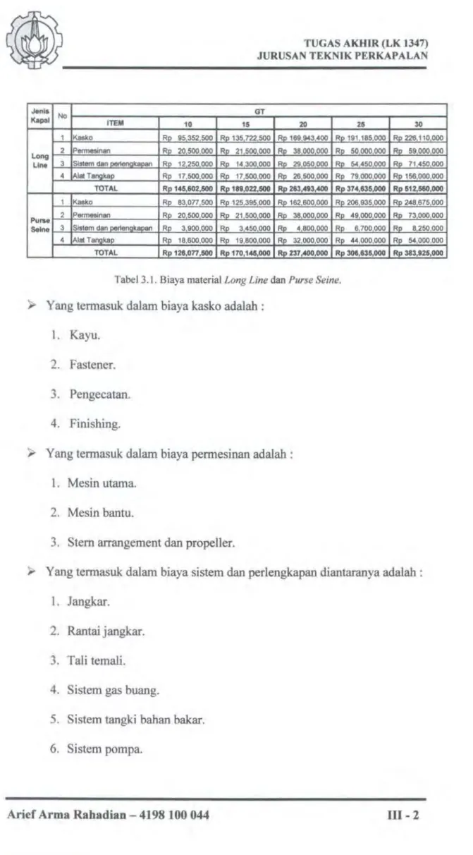 Tabel 3.1. Biaya  material  Long Line  dan  Purse Seine. 