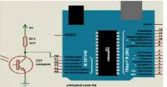 Gambar 2.Flowchart Proses ADC Internal Arduino UNO 