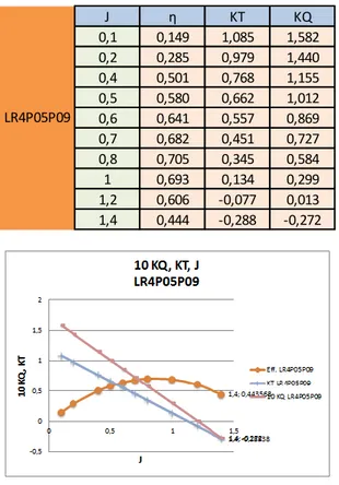 Tabel 4.5.4.36 K-T-J LR4P05P09