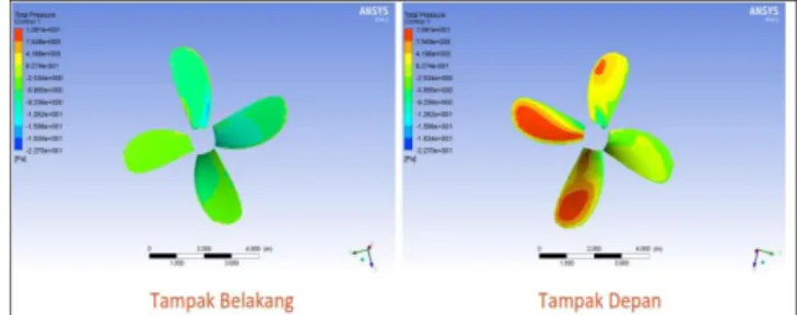 Gambar 5. Plot grafik klaim Becker (merah) dan persentase dari  CFX (biru) 