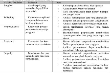 Tabel 3.1 Identifikasi, Definisi dan Indikator Penelitian 