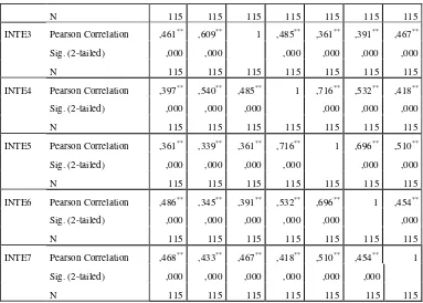 Tabel 5 Uji Reliabilitas Dimensi WebQual 4.0 