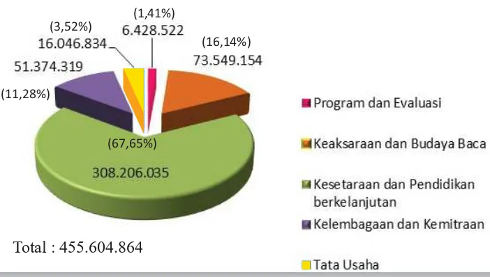 Tabel 8