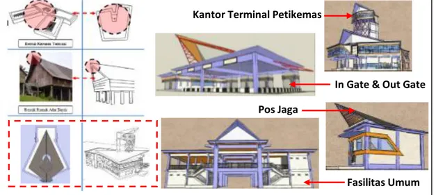 Gambar 7 : Gubahan bentuk atap pada bangunanTerminal Petikemas pada Pelabuhan Internasional  